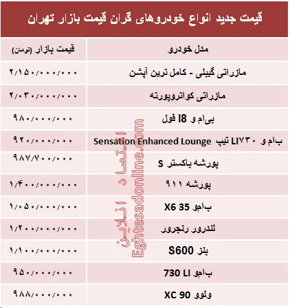 قیمت جدید انواع خودروهای گران‌قیمت بازار تهران +جدول