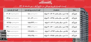 لیست قیمت خرید مسکن در نازی‌آباد | خرید آپارتمان ۲ خوابه در این منطقه چقدر سرمایه نیاز دارد؟ + جدول مردادماه ۱۴۰۵