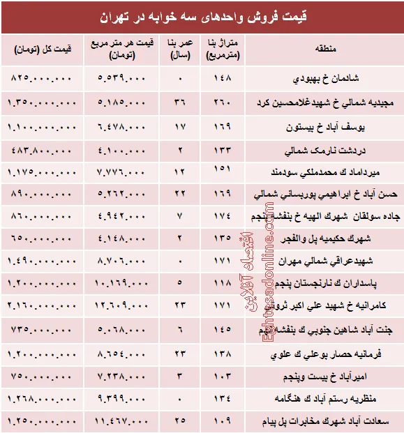 آپارتمان سه خوابه در تهران چند؟ +جدول