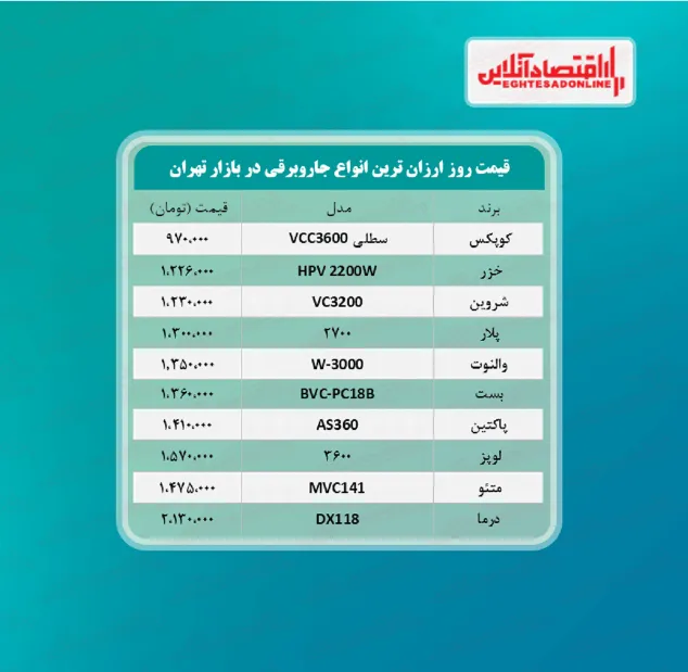 ارزان‌ترین جاروبرقی‌ های بازار چند؟