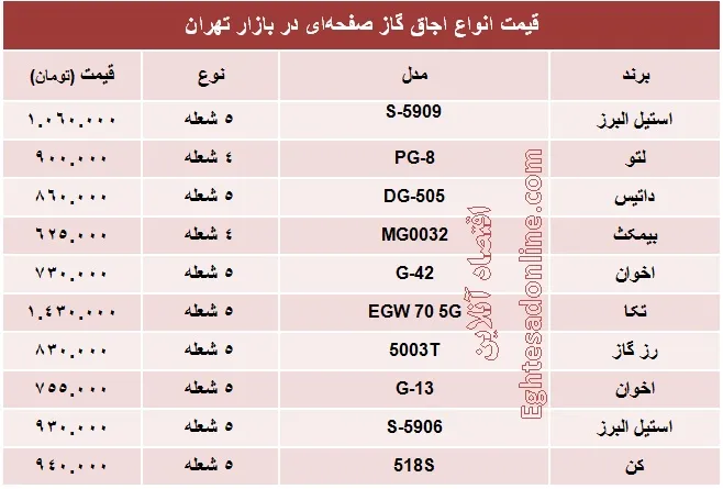 انواع اجاق گاز صفحه‌ای توکار چند؟ +جدول