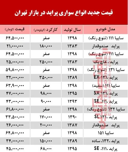 قیمت خودرو پراید در بازار تهران +جدول