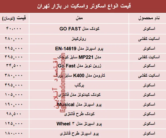 نرخ انواع اسکوتر و اسکیت در بازار تهران؟ +جدول