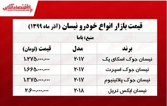 نیسان ایکس تریل چند؟ +جدول