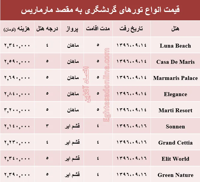 هزینه سفر به مارماریس در آذر ماه۹۶ +جدول