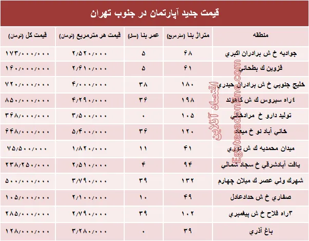 نرخ جدید آپارتمان در جنوب تهران؟ +جدول