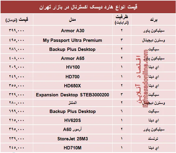 قیمت انواع هارد‌ دیسک‌ اکسترنال؟ +جدول