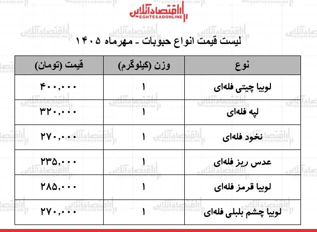 حبوبات