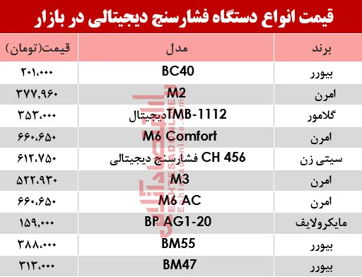 مظنه انواع فشارسنج در بازار چند ؟ +جدول