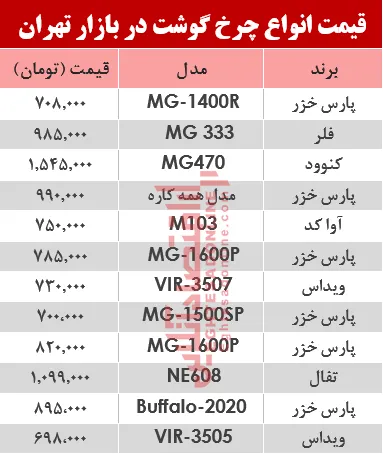 قیمت انواع چرخ گوشت‌ در بازار تهران؟ +جدول