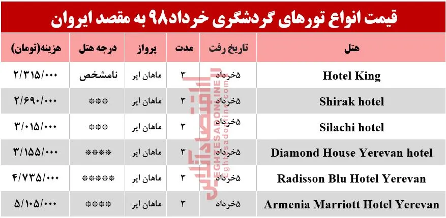 تور 3روزه ارمنستان چند؟