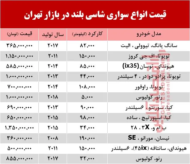 قیمت انواع سواری‌های شاسی بلند در بازار تهران +جدول