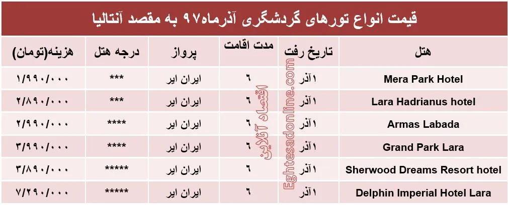 6شب اقامت در آنتالیا چقدر آب می‌خورد؟