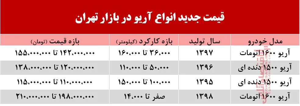 آریو امروز چند خریدوفروش شد؟ +جدول
