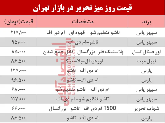 قیمت انواع میز‌تحریر دربازار چند؟ +جدول