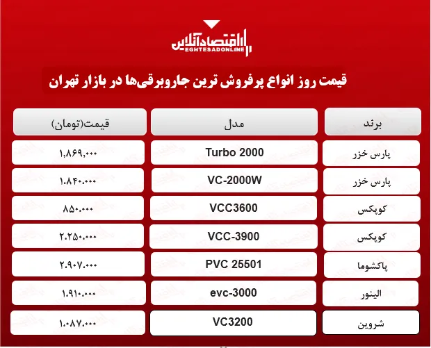 قیمت پرفروش‌ترین جاروبرقی‌های بازار؟ +جدول