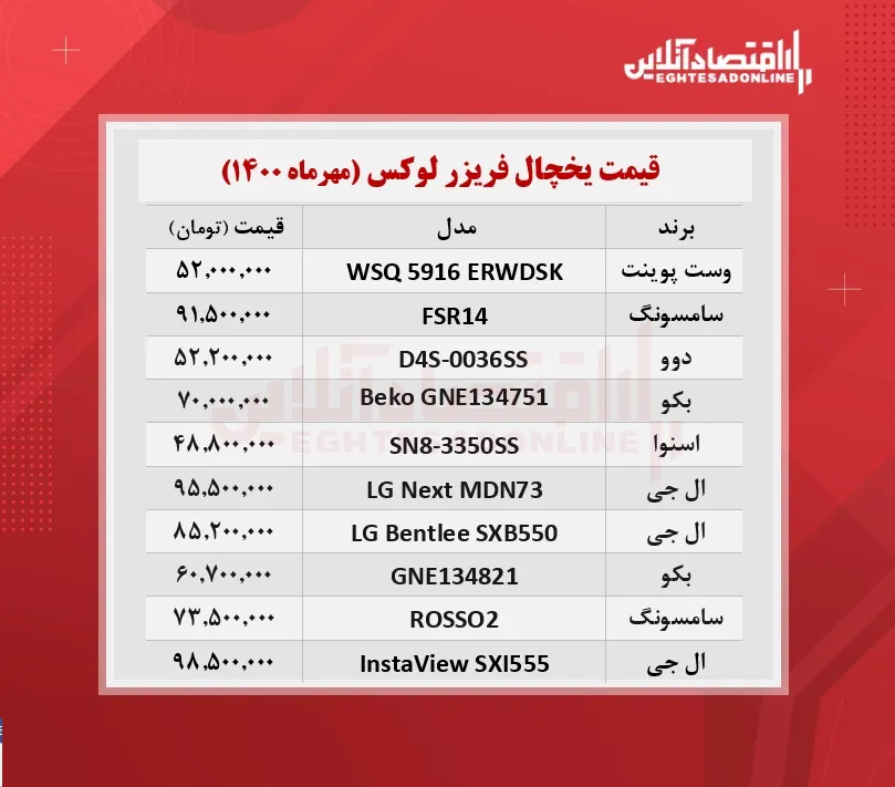 قیمت لوکس‌ ترین یخچال‌ های بازار + جدول