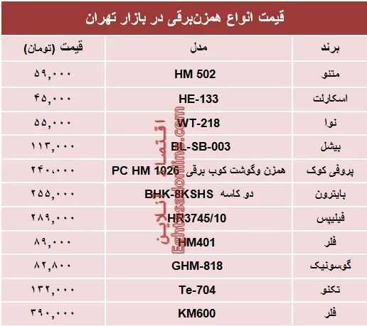 قیمت انواع همزن برقی در بازار؟ +جدول