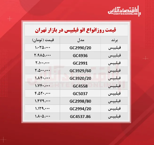 اتو بخار فیلیپس چند؟ (مهر ۱۴۰۰)