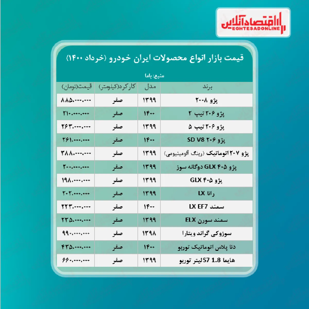 قیمت محصولات ایران خودرو امروز ۱۴۰۰/۳/۲۱