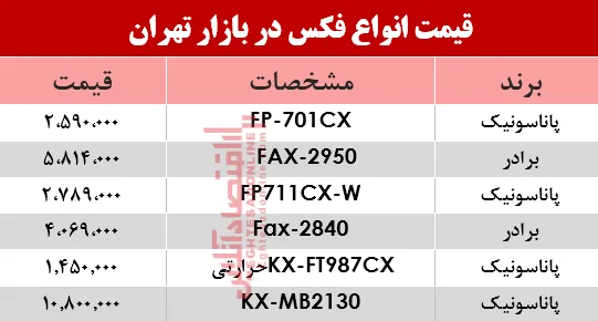 قیمت انواع فکس در بازار؟ +جدول