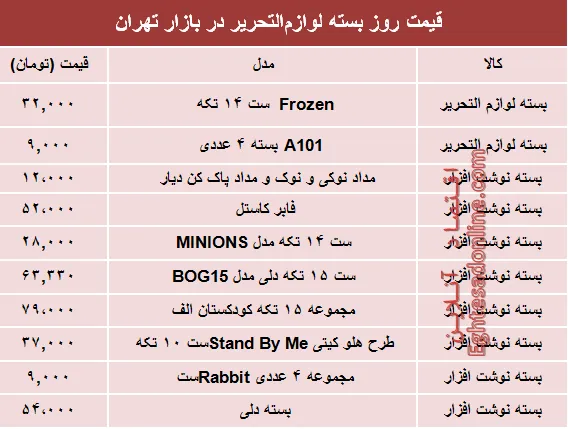 نرخ انواع بسته لوازم‌التحریر دربازار؟ +جدول