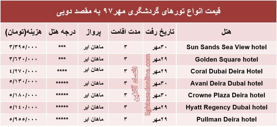 سفر 3روزه به دوبی چند؟