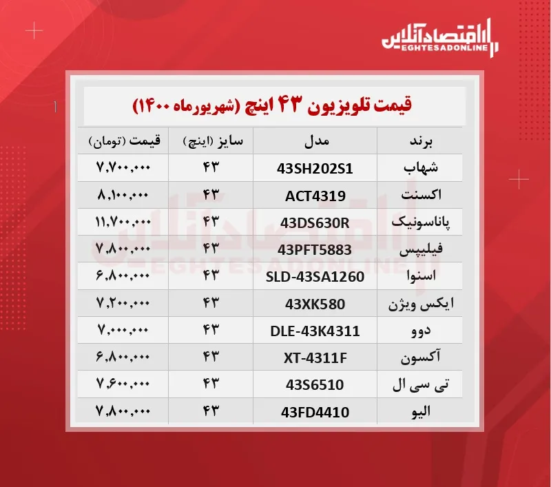 قیمت انواع تلویزیون‌ های ۴۳اینچ + جدول