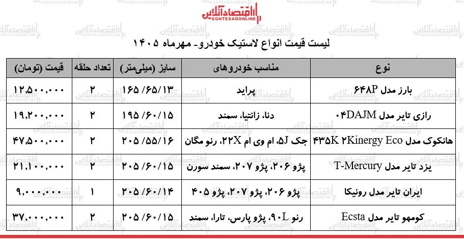 لاستیک