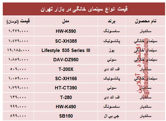 قیمت پرفروش‌ترین انواع سینما خانگی در بازار؟ +جدول