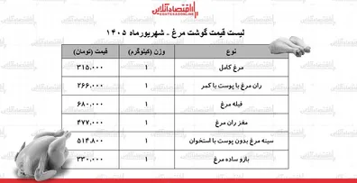 قیمت-جدید-گوشت-مرغ-امروز-2-شهریور-1405-مرغ-کامل-کیلویی-چند-شد-جدول