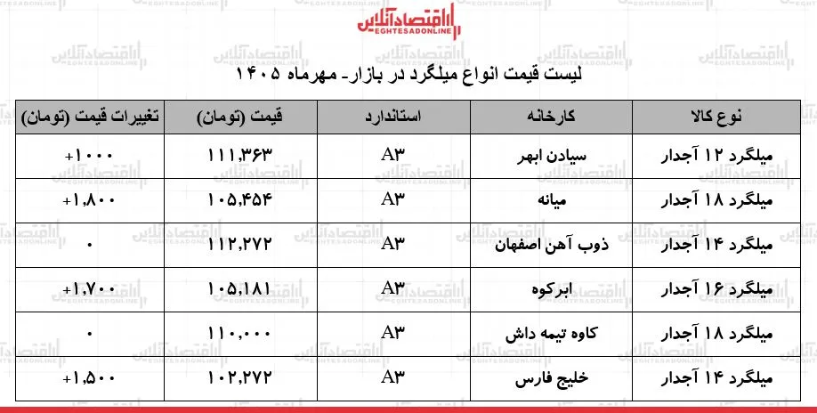 میلگرد
