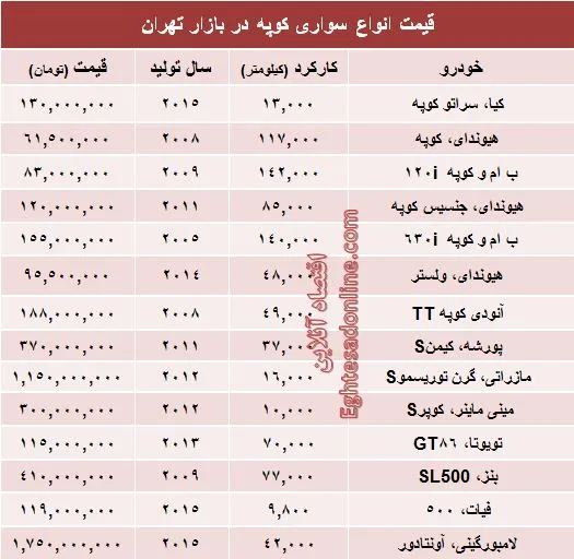 قیمت انواع‌ خودروهای جوان پسند در ایران +جدول
