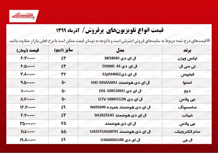۱۰تلویزیون پرفروش +قیمت