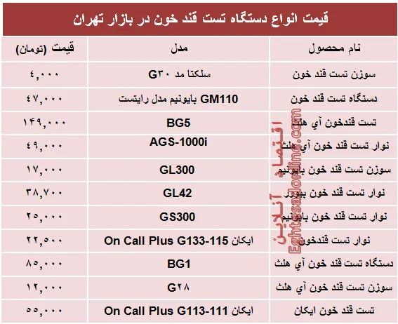 قیمت‌ جدید انواع‌ دستگاه تست قند خون +جدول