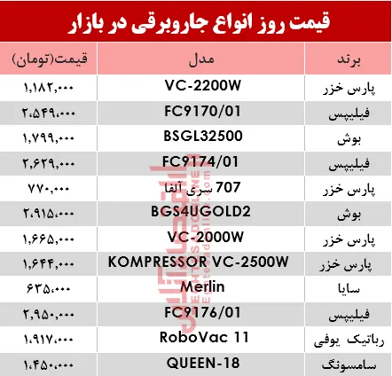 نرخ انواع جاروبرقی‌ در بازار ؟ +جدول
