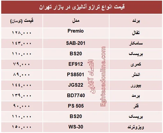 انواع ترازو آنالیزی چند؟ +جدول