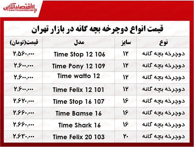 قیمت انواع دوچرخه بچه‌گانه در بازار؟ +جدول