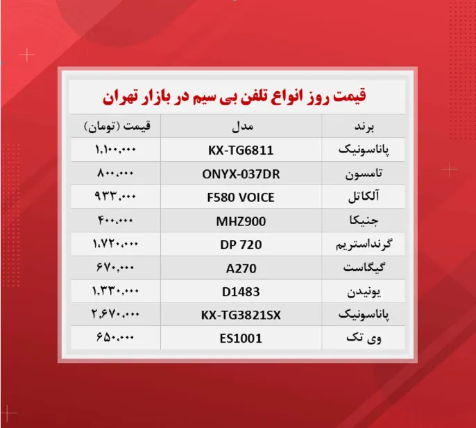تلفن بی سیم چند؟ (۳ آبان)