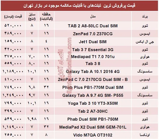 تبلت‌های‌ پرفروش با قابلیت مکالمه چند؟+جدول