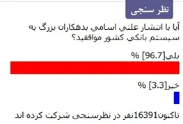 مردم خواهان افشای اسامی بدهکاران بانکی