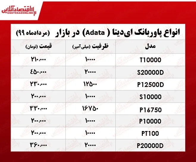 پاوربانک ای‌دیتا چند؟ +جدول