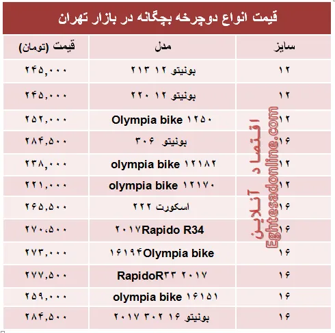 مظنه انواع دوچرخه بچگانه در بازار +جدول