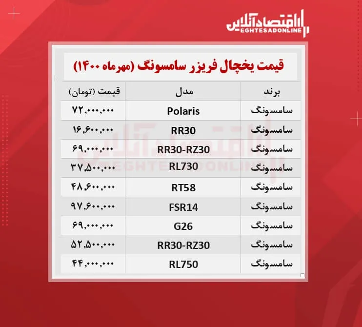 قیمت یخچال فریزر سامسونگ / ۱۹مهرماه