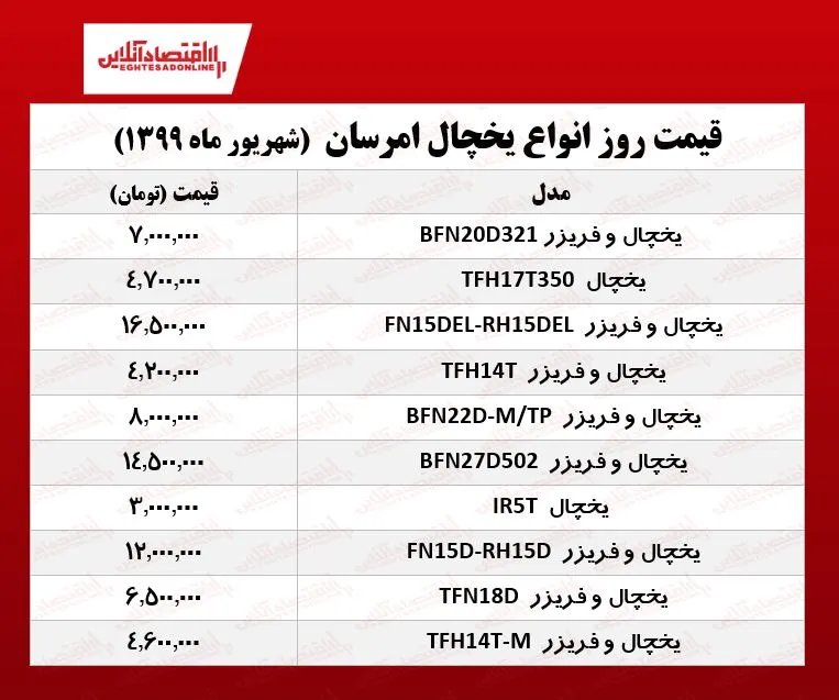 یخچال امرسان چند؟ (۱۳۹۹/۶/۱۲)
