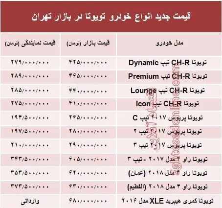 قیمت جدید انواع خودرو تویوتا در بازار تهران +جدول