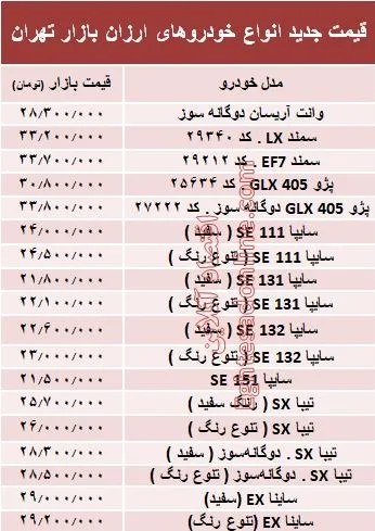 ارزان‌قیمت‌ترین خودروهای بازار + جدول