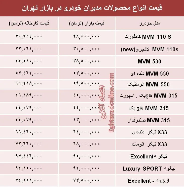قیمت جدید محصولات مدیران‌ خودرو +جدول