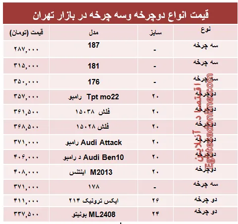جدیدترین انواع دوچرخه و سه چرخه چند؟ +جدول