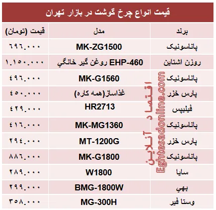 مظنه پرفروش‌ترین انواع چرخ گوشت در بازار؟ +جدول